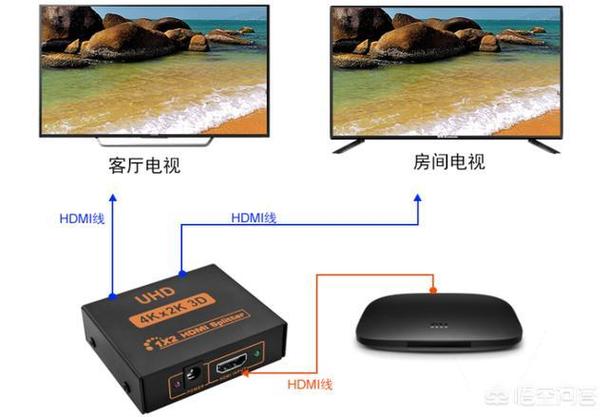 有线电视一家能看二台电视吗