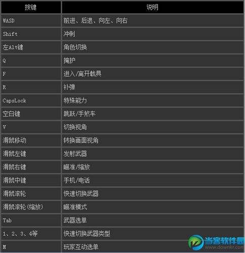 GTA5怎么玩截图2