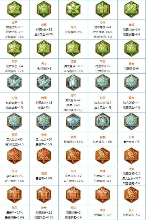 王者荣耀铭文大全最新