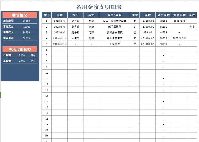 备用金一天可以用几次