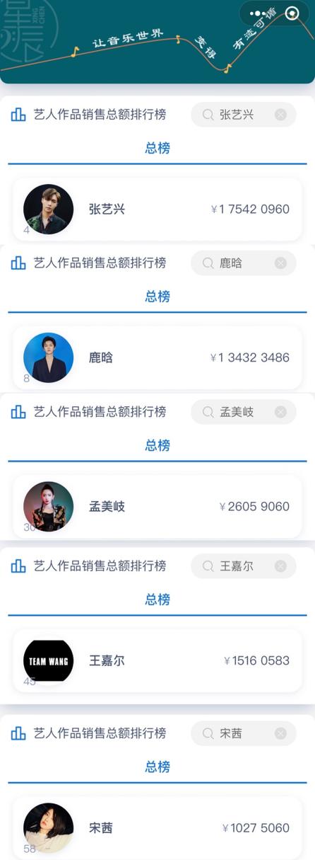 数字专辑销售