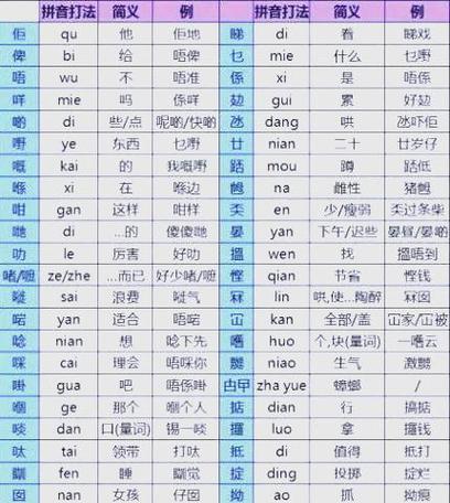 想粤语怎么读