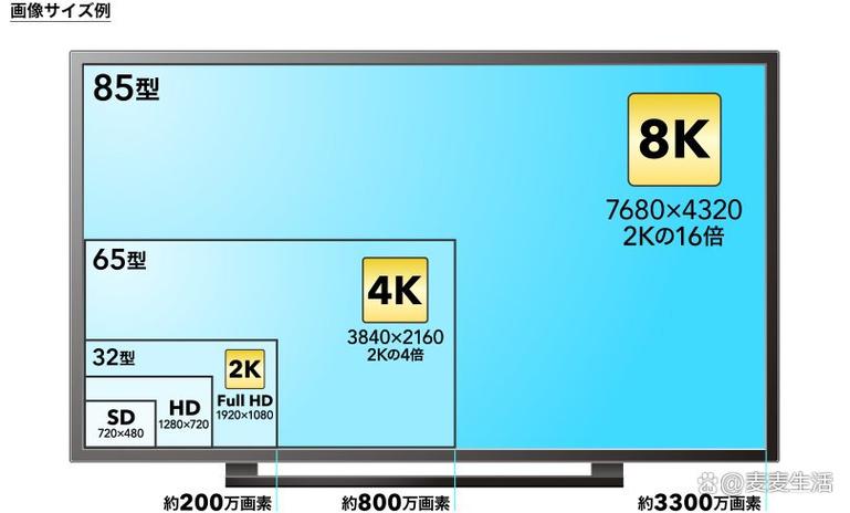 1080p分辨率和4k分辨率的区别