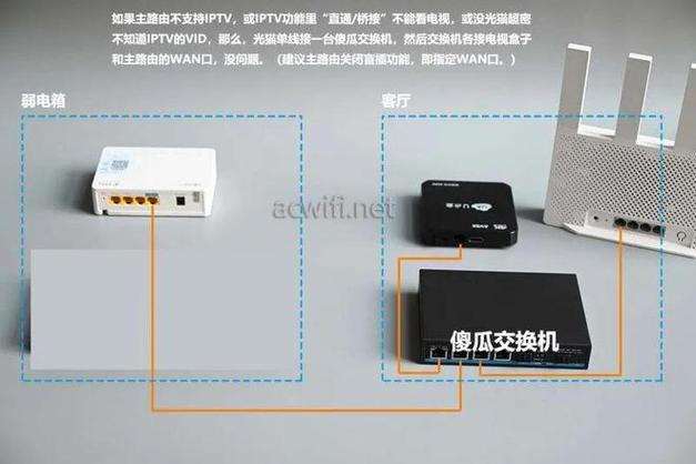 iptv连接路由器的方法