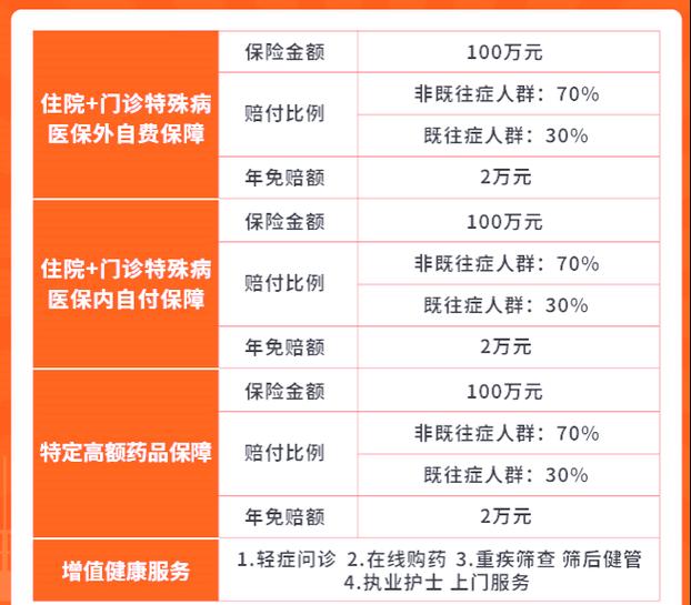 惠民保险的购买条件