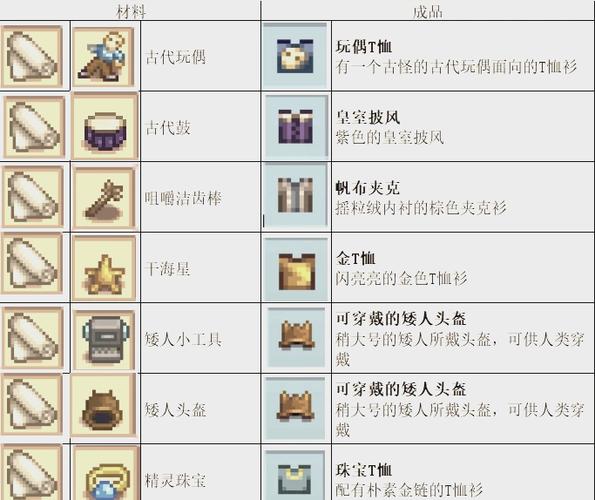 星露谷物语装备搭配