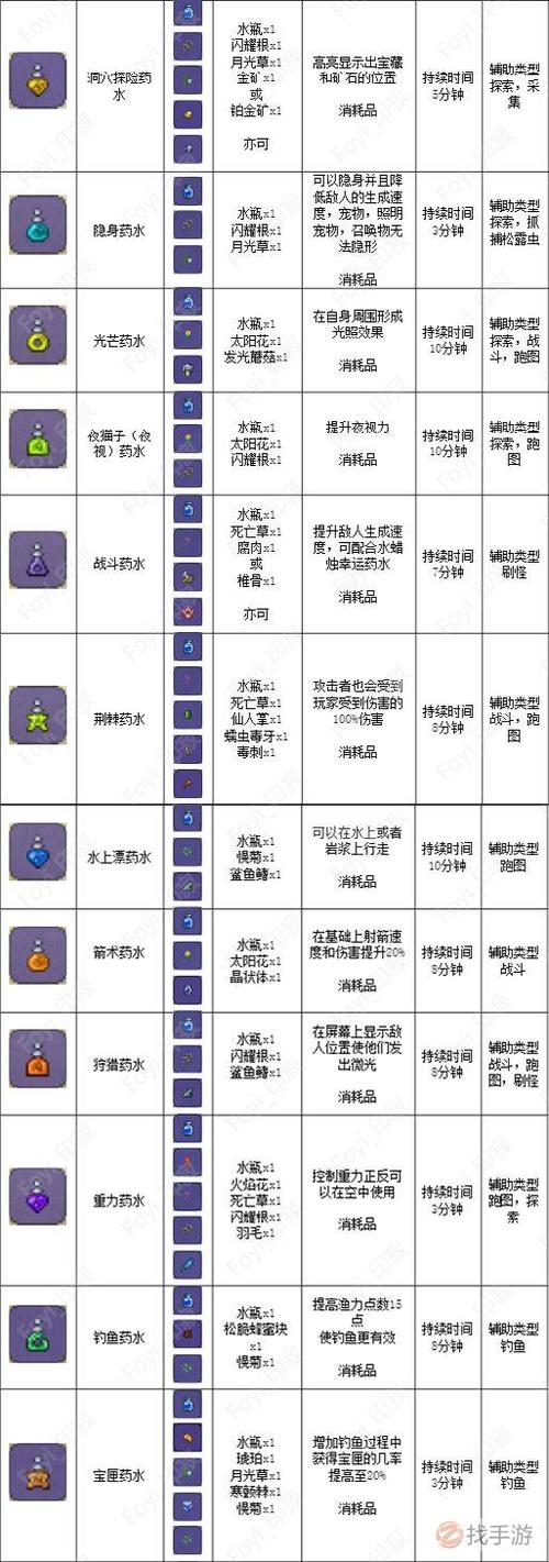 泰拉瑞亚表可以合成什么