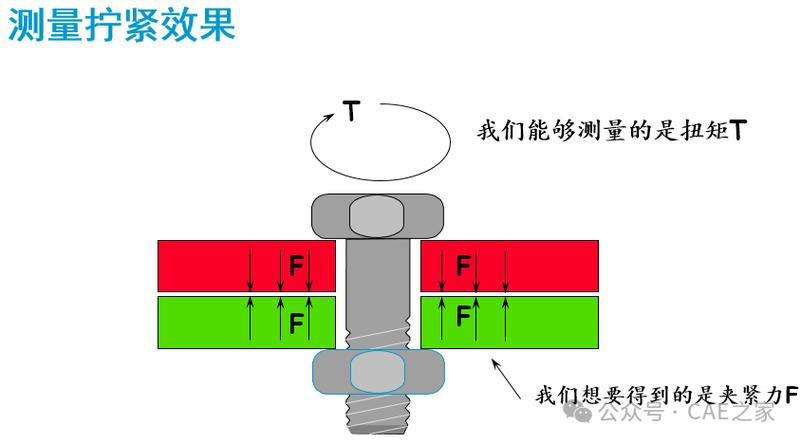 螺栓拧紧工艺