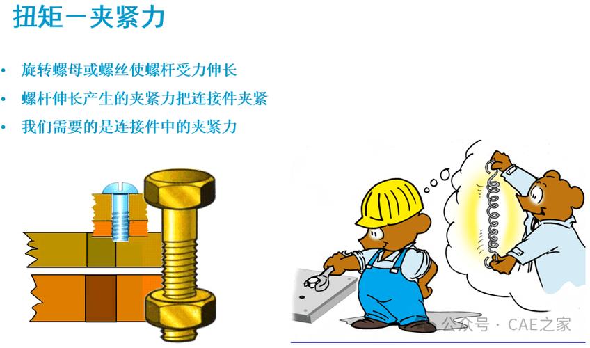 螺栓拧紧工艺截图2