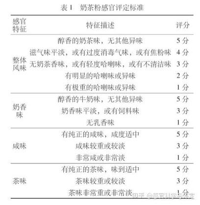 奶茶评语大全集