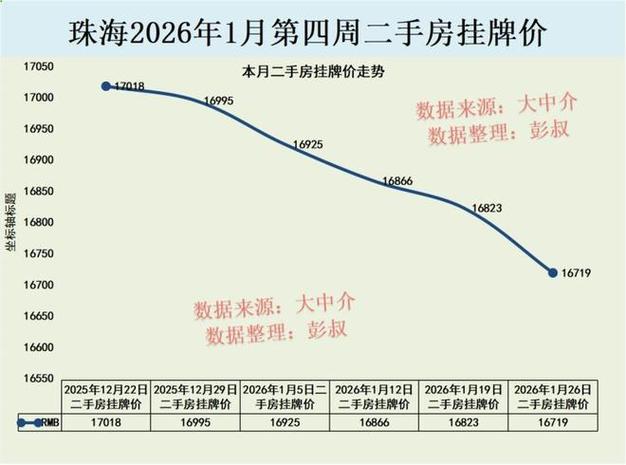 珠海2026年房价