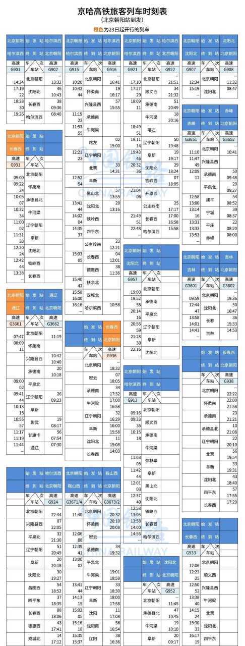 京沈高铁时刻表