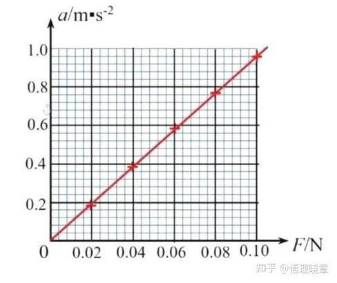 加速度等于什么