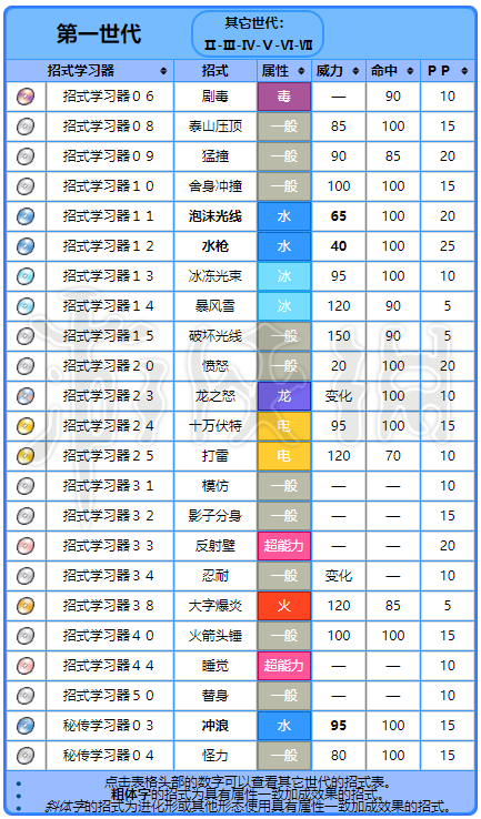 口袋妖怪绿宝石暴鲤龙性格