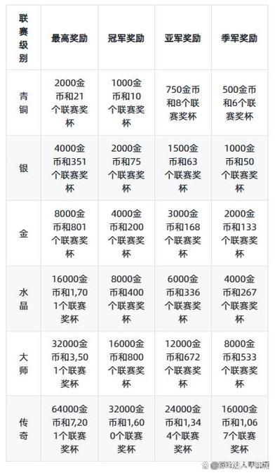 部落冲突部落联赛晋级规则截图3