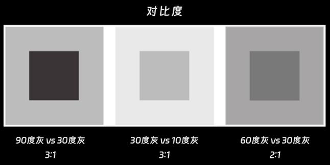 白度和亮度的区别