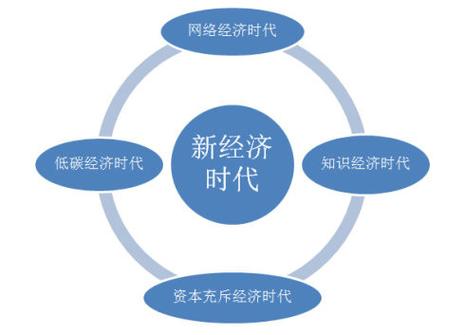 时代经济是什么