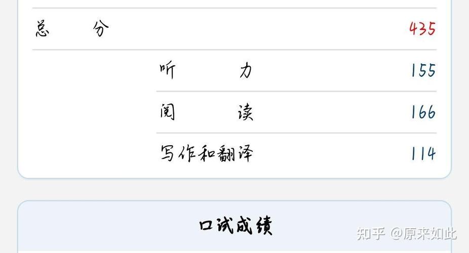 六级在线估分器截图3