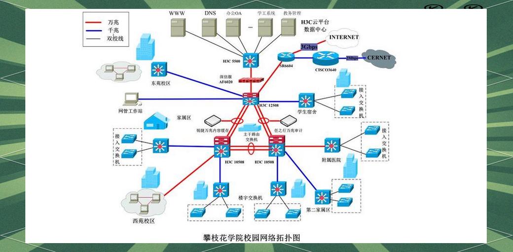 校园网应用系统