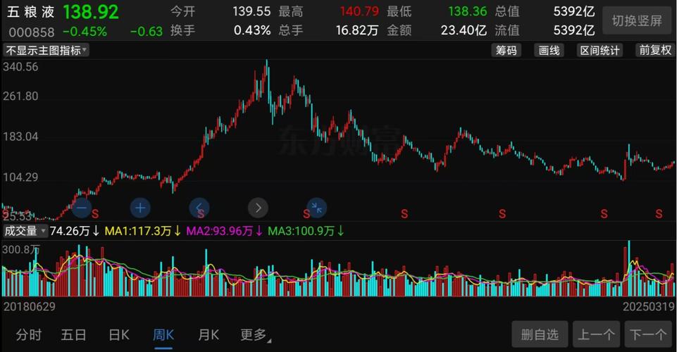 财经股市行情网 财经股市行情网