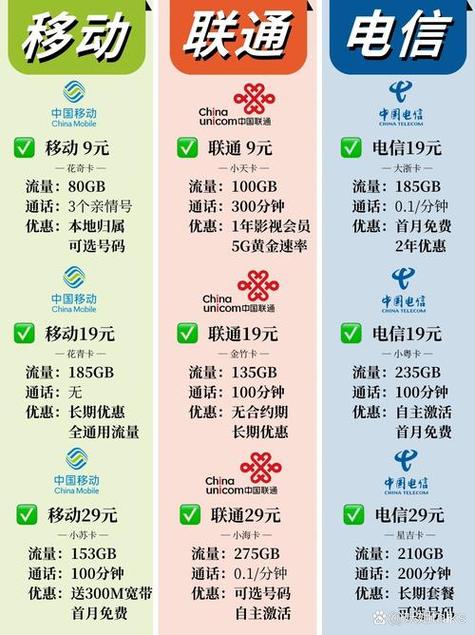 2026年手机卡最新政策