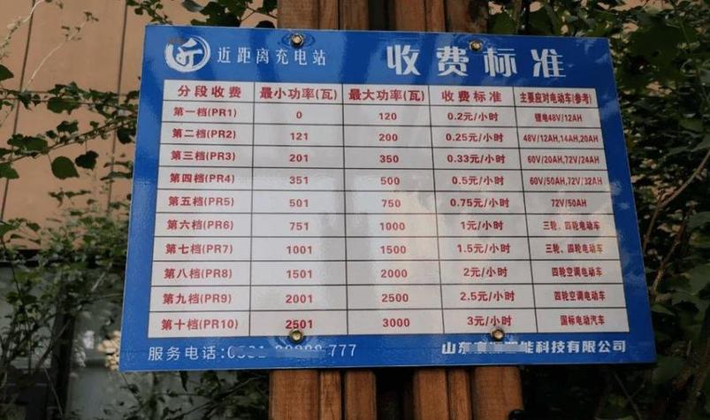 车棚停车棚厂家价格表