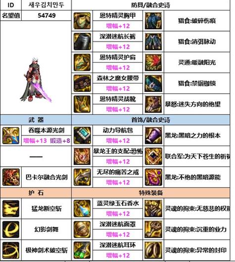 2026dnf剑魂装备推荐