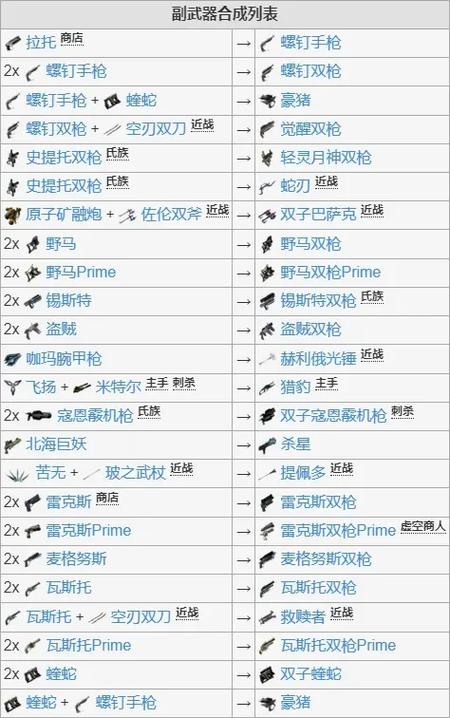星际战甲物品栏快捷键 星际战甲物品栏快捷键