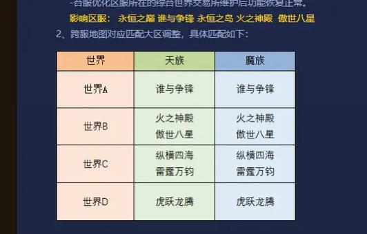 永恒之塔好名字