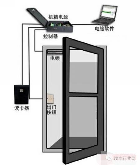 入户可视门禁安装视频教程截图2