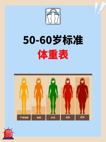60-70岁老人体重标准表
