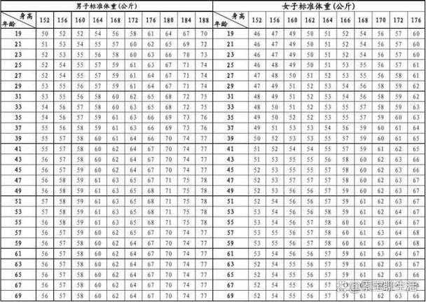 60-70岁老人体重标准表截图3