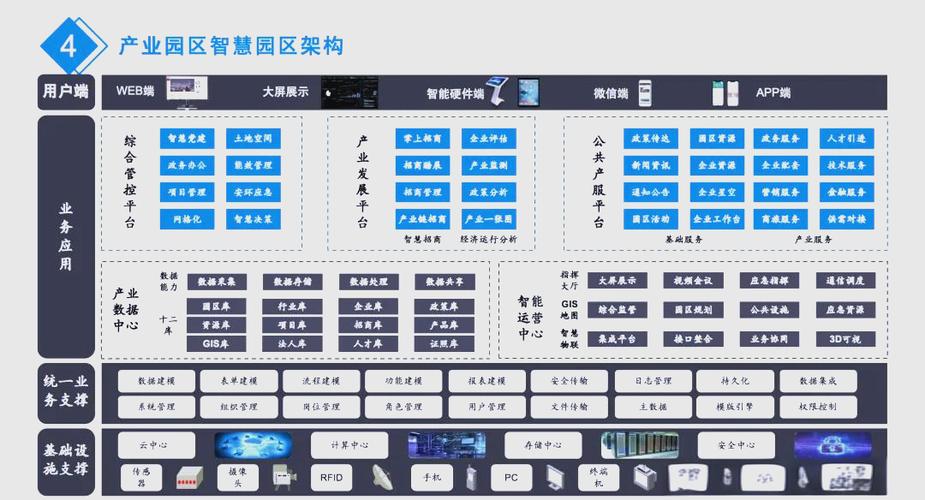 智慧园区包括哪些方面
