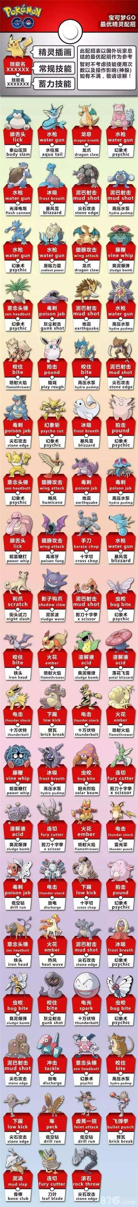 精灵宝可梦都有哪些 精灵宝可梦都有哪些