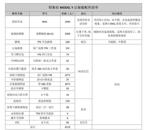 速派奇配件价目表