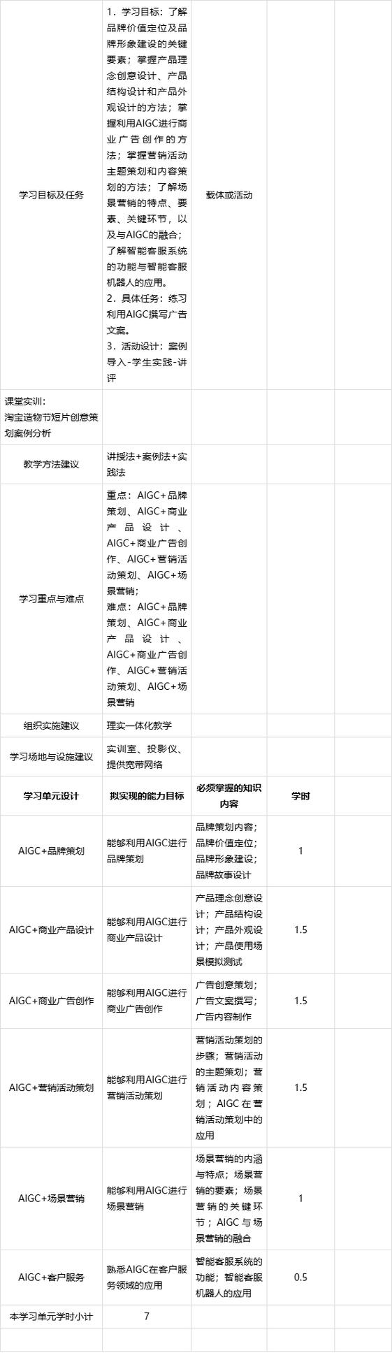 简短的个人工作内容
