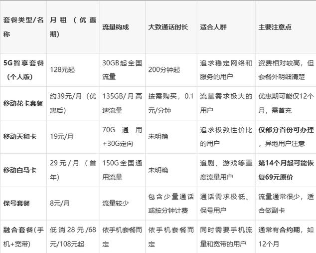 移动79元套餐坑了多少人用截图1
