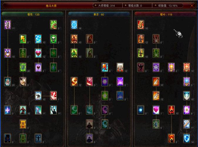 奇迹1.02w战士加点567