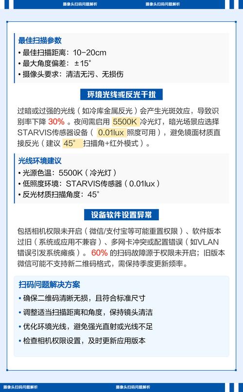 监控摄像头二维码无法扫描的原因