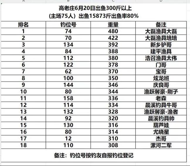 投资一个钓鱼场需要多少钱