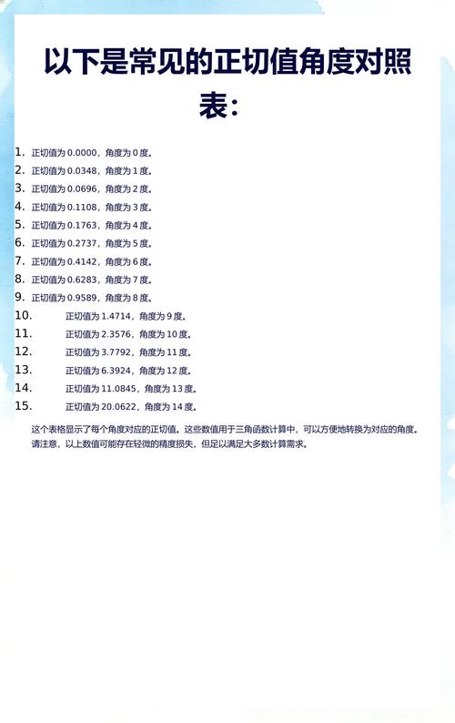 tan值对应角度表