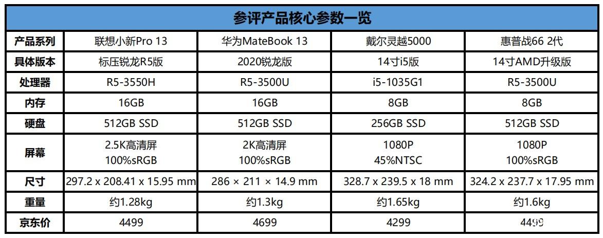 轻薄笔记本排名 轻薄笔记本排名