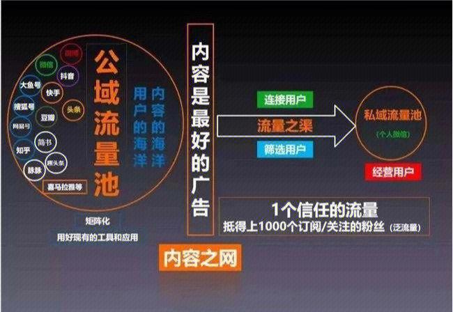 酒店引流的最快方法是什么