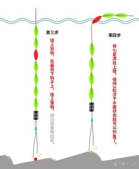 主线与铅坠的一览表