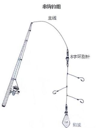 主线与铅坠的一览表截图3