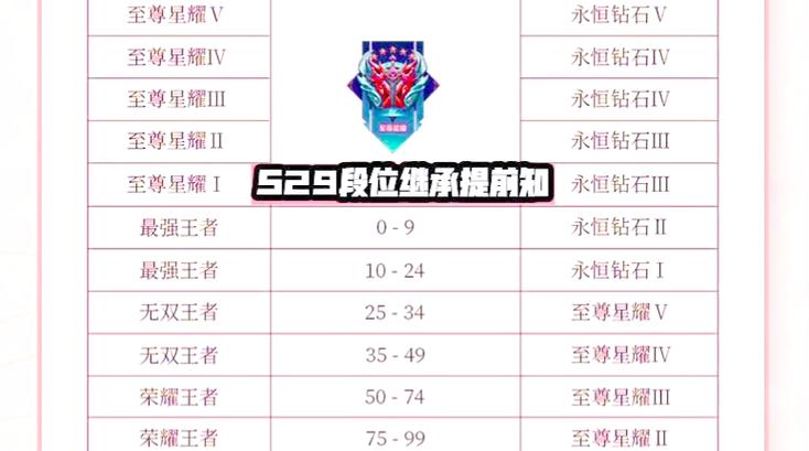s29赛季是什么时候
