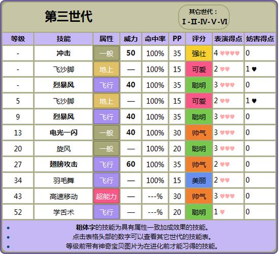口袋妖怪绿宝石在哪学以前的技能