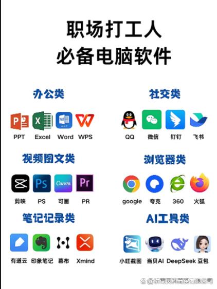 电脑ppt软件叫什么软件