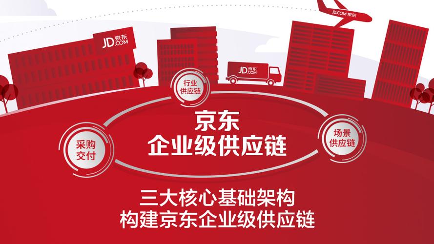 京东企业
