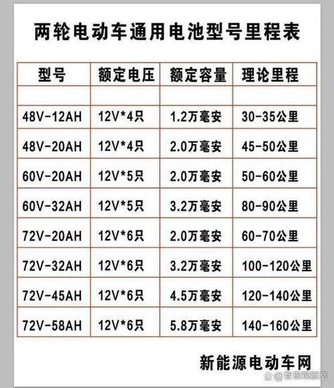 电动车充电一次要多少度电